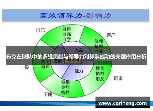 布克在球队中的多维贡献与领导力对球队成功的关键作用分析