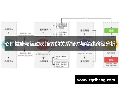 心理健康与运动员培养的关系探讨与实践路径分析