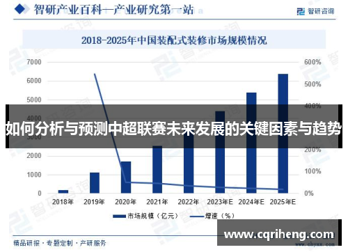 如何分析与预测中超联赛未来发展的关键因素与趋势