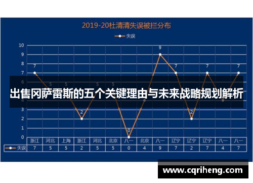 出售冈萨雷斯的五个关键理由与未来战略规划解析