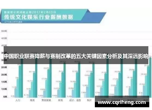 中国职业联赛降薪与赛制改革的五大关键因素分析及其深远影响