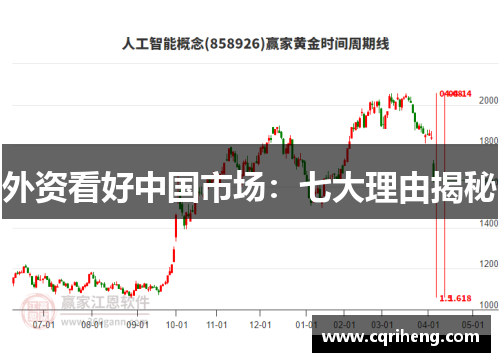 外资看好中国市场：七大理由揭秘