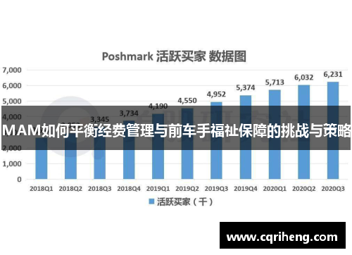 MAM如何平衡经费管理与前车手福祉保障的挑战与策略