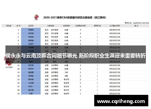 侯永永与云南顶薪合同细节曝光 新阶段职业生涯迎来重要转折