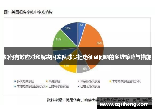 如何有效应对和解决国家队球员拒绝征召问题的多维策略与措施